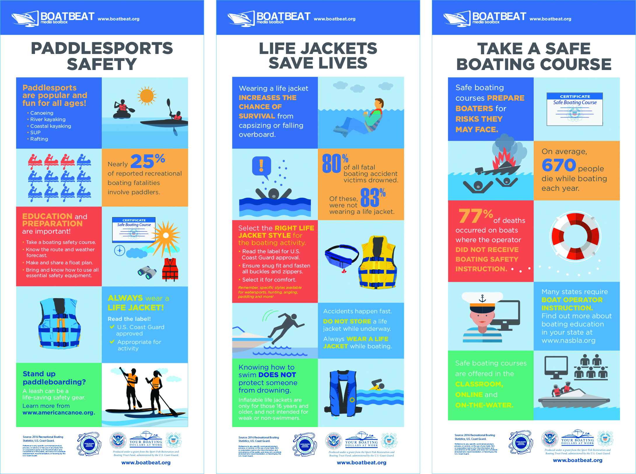 Boating Safety Resources Available Through BoatBeat – Lakeland Boating